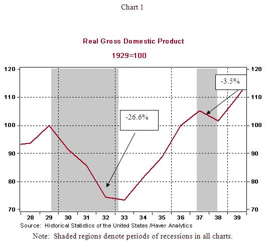 Contrasts and Comparisons Between the Great Depression and Now | Financial  Sense