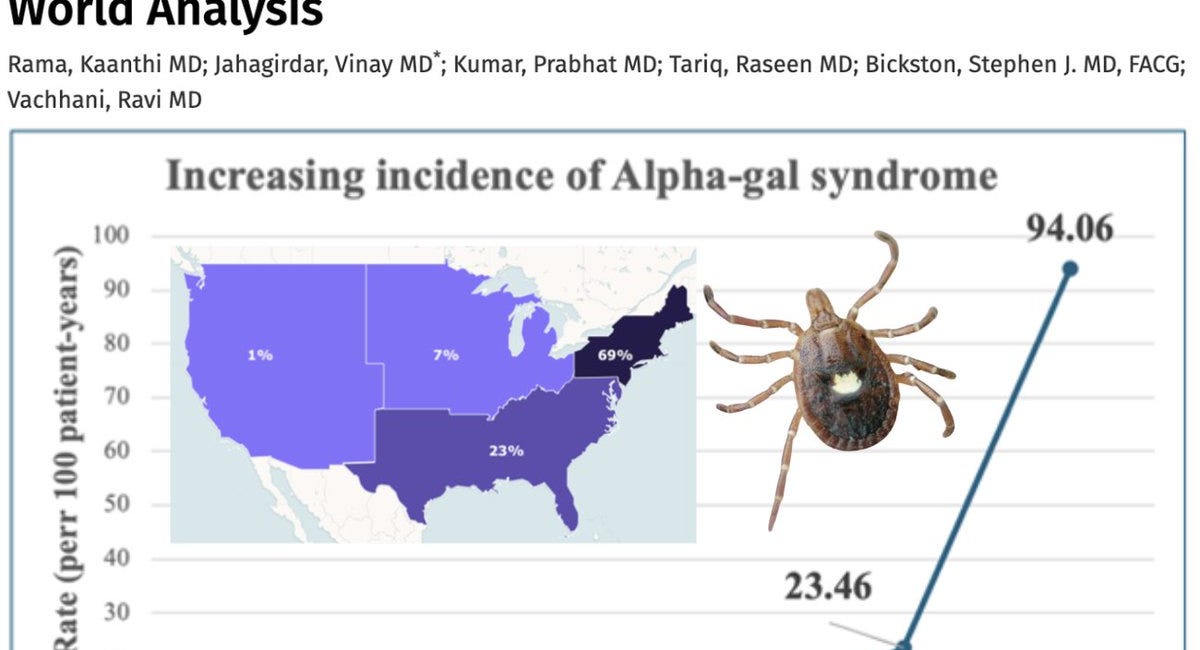 LYME & LONE STAR BIOWEAPON DISEASES UPDATE: "This tick thing is nuts" & Since 2013 Alpha-Gal Syndrome Incidence Skyrocketed 9,800%