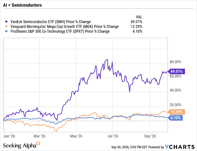 A graph of stock prices Description automatically generated with medium confidence A graph of stock prices Description automatically generated with medium confidence