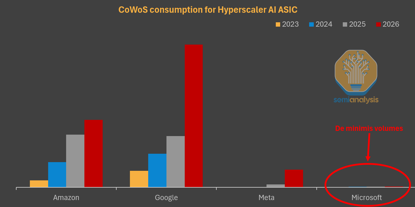 The chip made for the AI inference era – the Google TPU