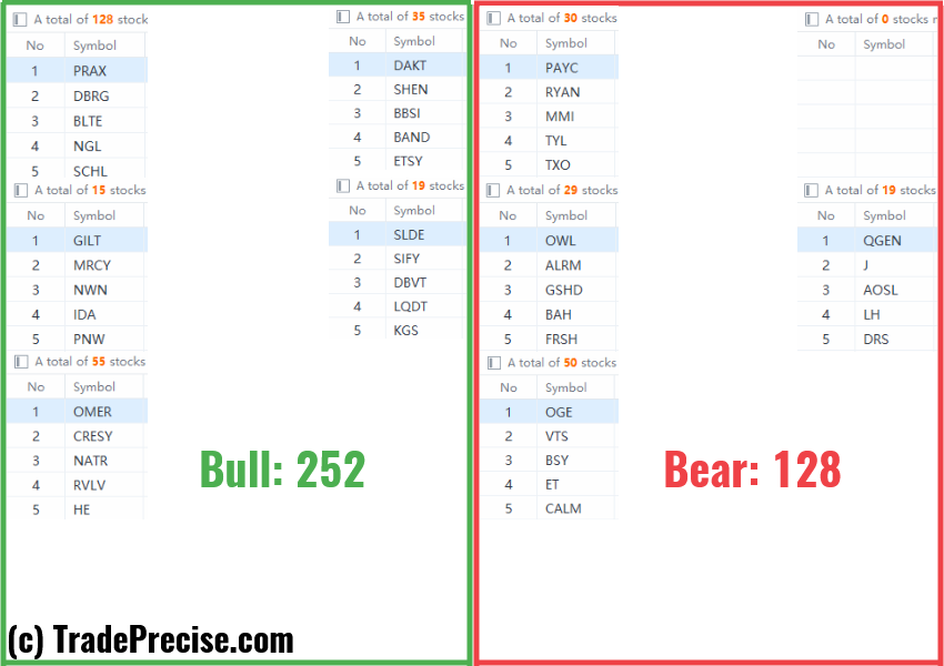 Wyckoff method stock screener Wyckoff method stock screener