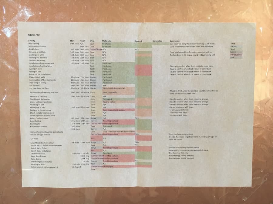 Excel document showing the kitchen plan with deadlines