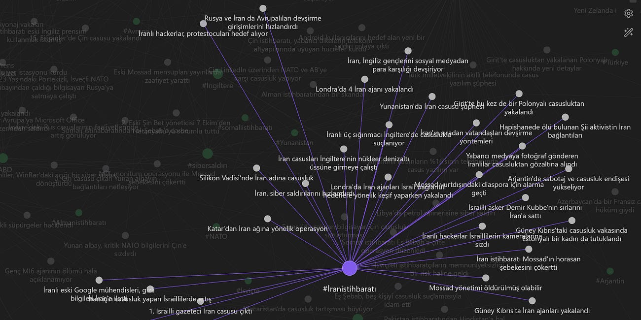 SPYGRAPH: OSINT TURK'ten gezegendeki tüm espiyonaj gelişmelerinin ilişki ağı haritası
