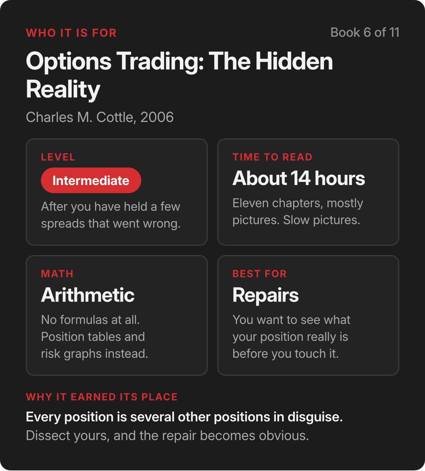 Who it is for: Options Trading: The Hidden Reality by Charles M. Cottle, 2006. Level Intermediate, After you have held a few spreads that went wrong.. Time to read About 14 hours, Eleven chapters, mostly pictures. Slow pictures.. Math: Arithmetic, No formulas at all. Position tables and risk graphs instead.. Best for Repairs, You want to see what your position really is before you touch it.. Who it is for: Options Trading: The Hidden Reality by Charles M. Cottle, 2006. Level Intermediate, After you have held a few spreads that went wrong.. Time to read About 14 hours, Eleven chapters, mostly pictures. Slow pictures.. Math: Arithmetic, No formulas at all. Position tables and risk graphs instead.. Best for Repairs, You want to see what your position really is before you touch it..