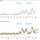 The paper on R's & D's deaths is worse than I thought