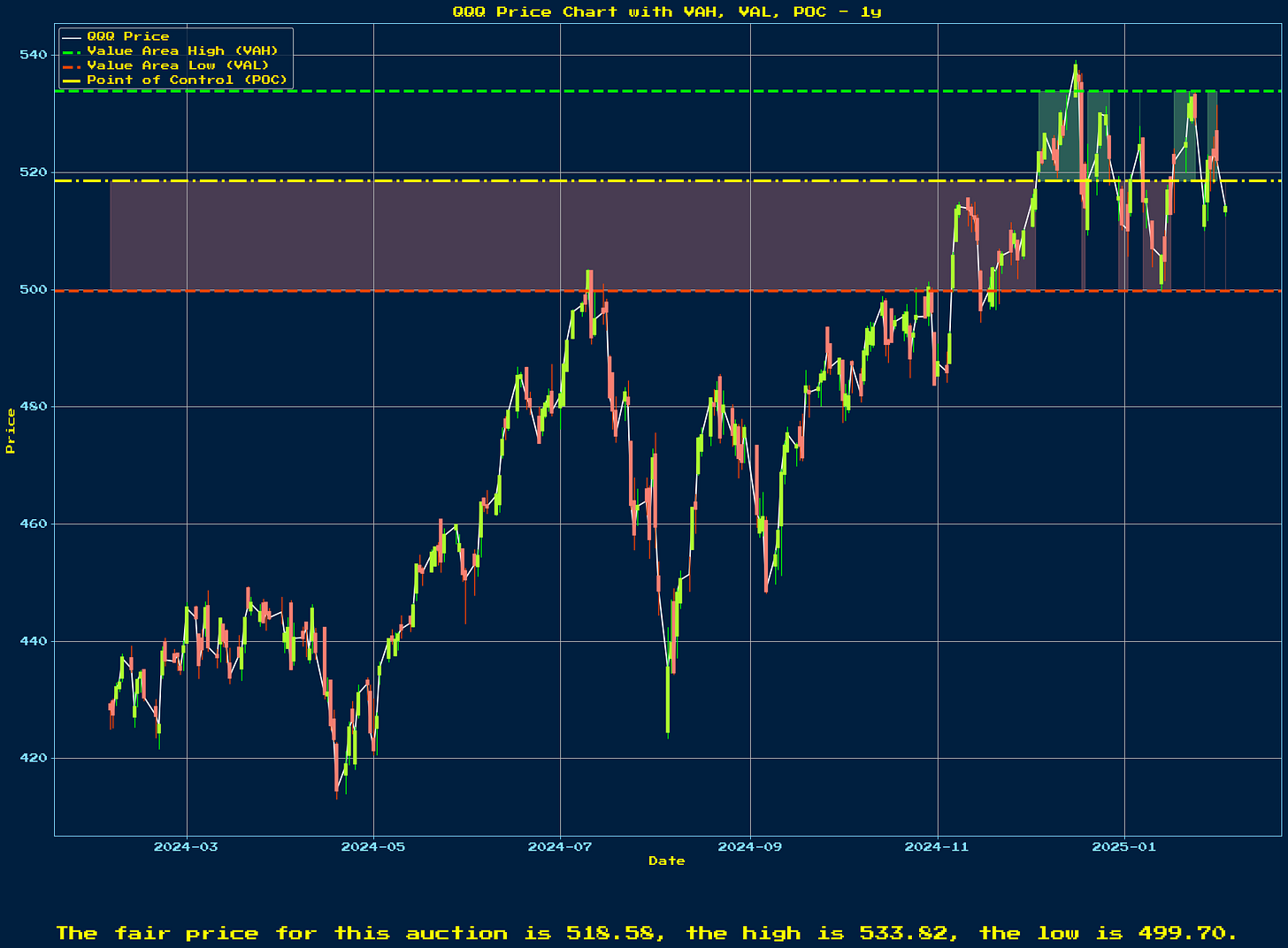 Generated Chart 1