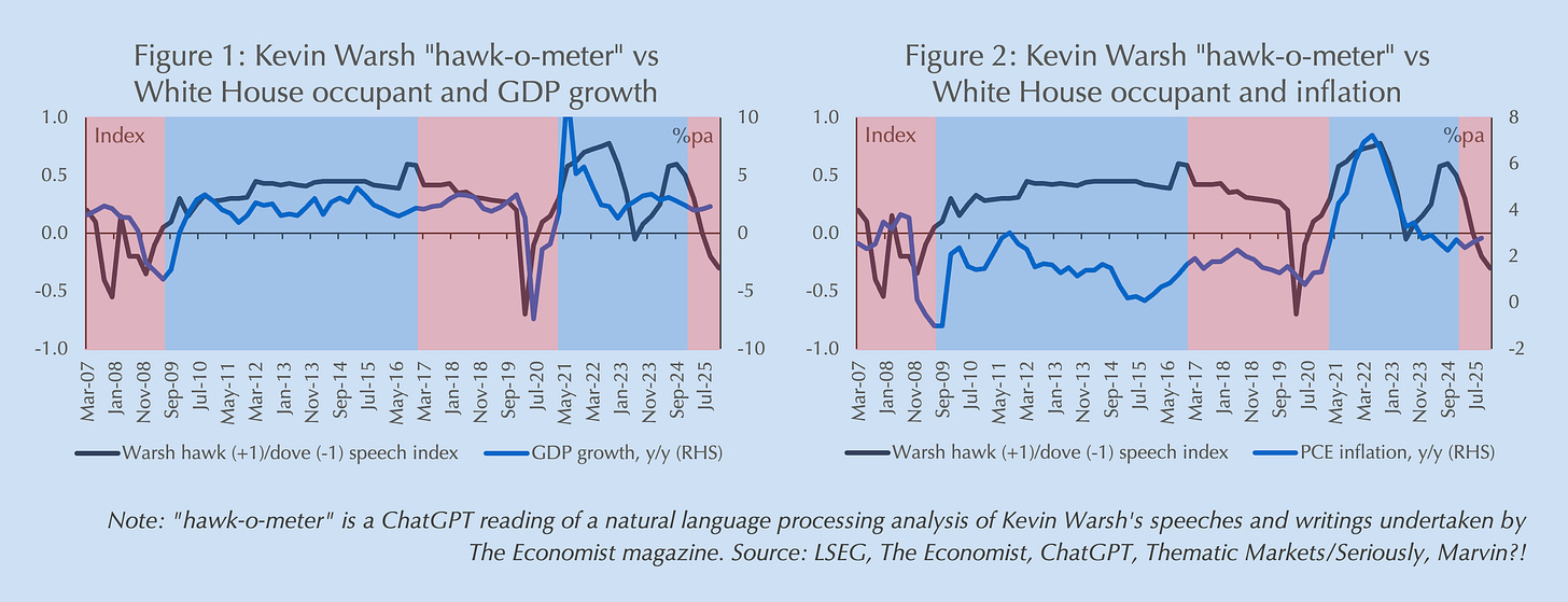 A graph of different types of growth

AI-generated content may be incorrect.