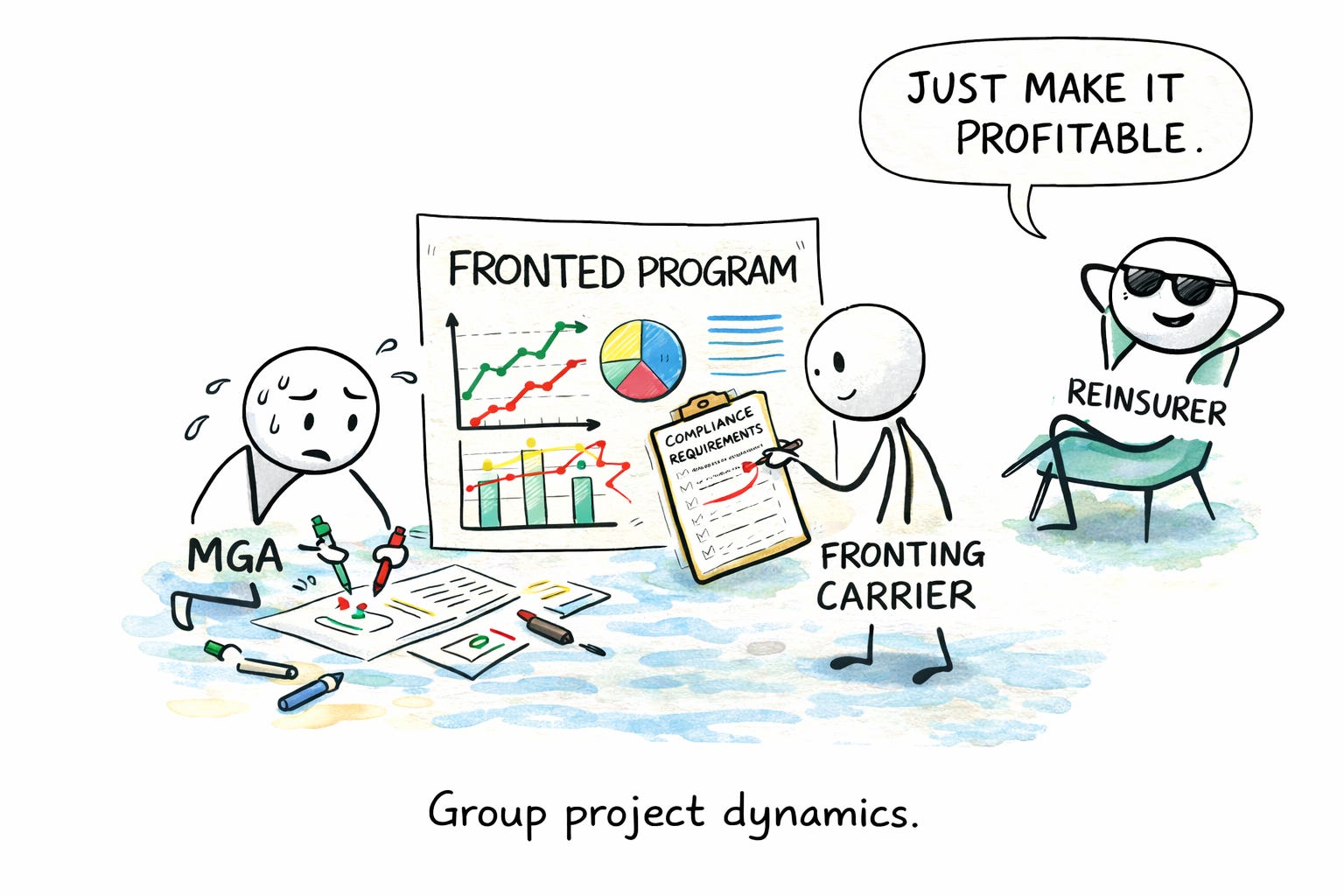 Fronted Program Who You’re Actually Managing When You’re on Fronted Paper