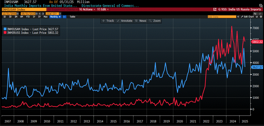 A graph on a computer screen

AI-generated content may be incorrect.