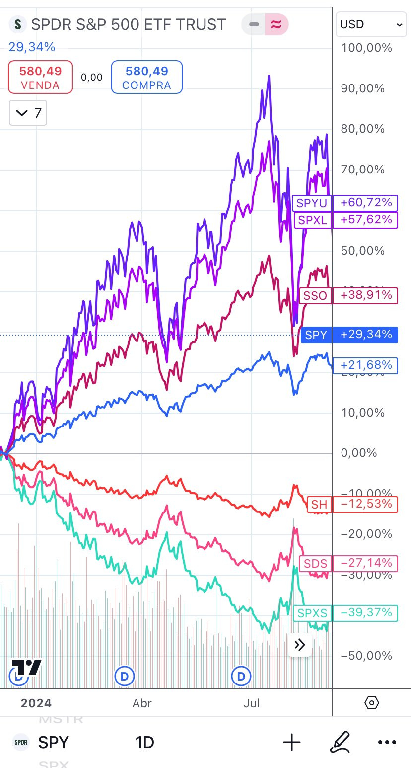 Gráficos da Semana #12/01/2025 - After Market FL