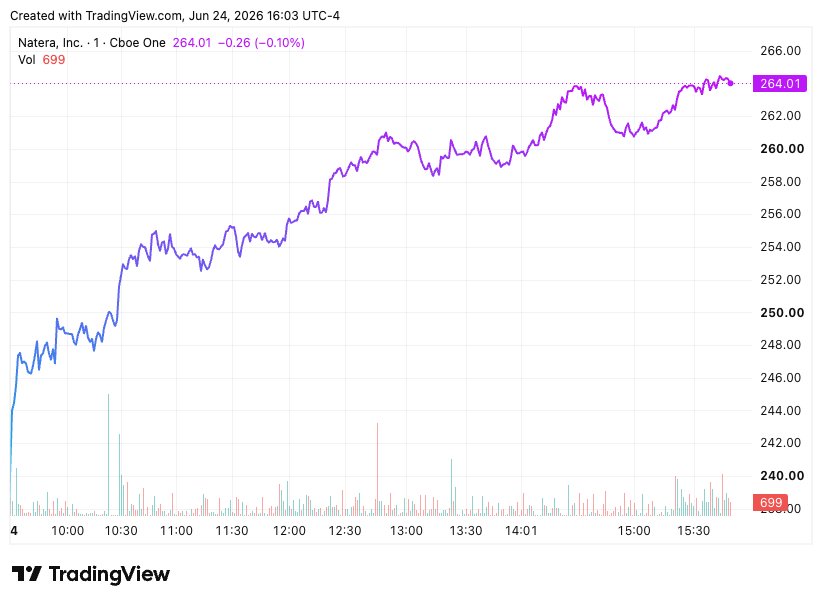 TradingView chart