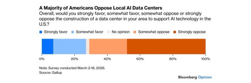 chart, bar chart