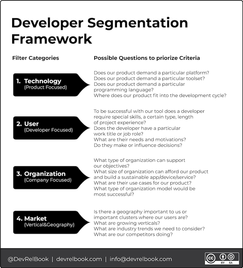 My DevRel Strategy Breakdown My DevRel Strategy Breakdown