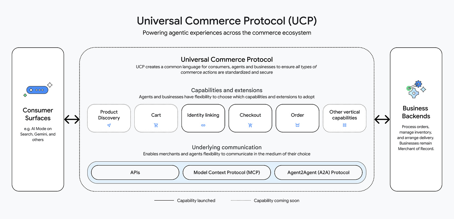 UCP Diagram (Detailed) (1)