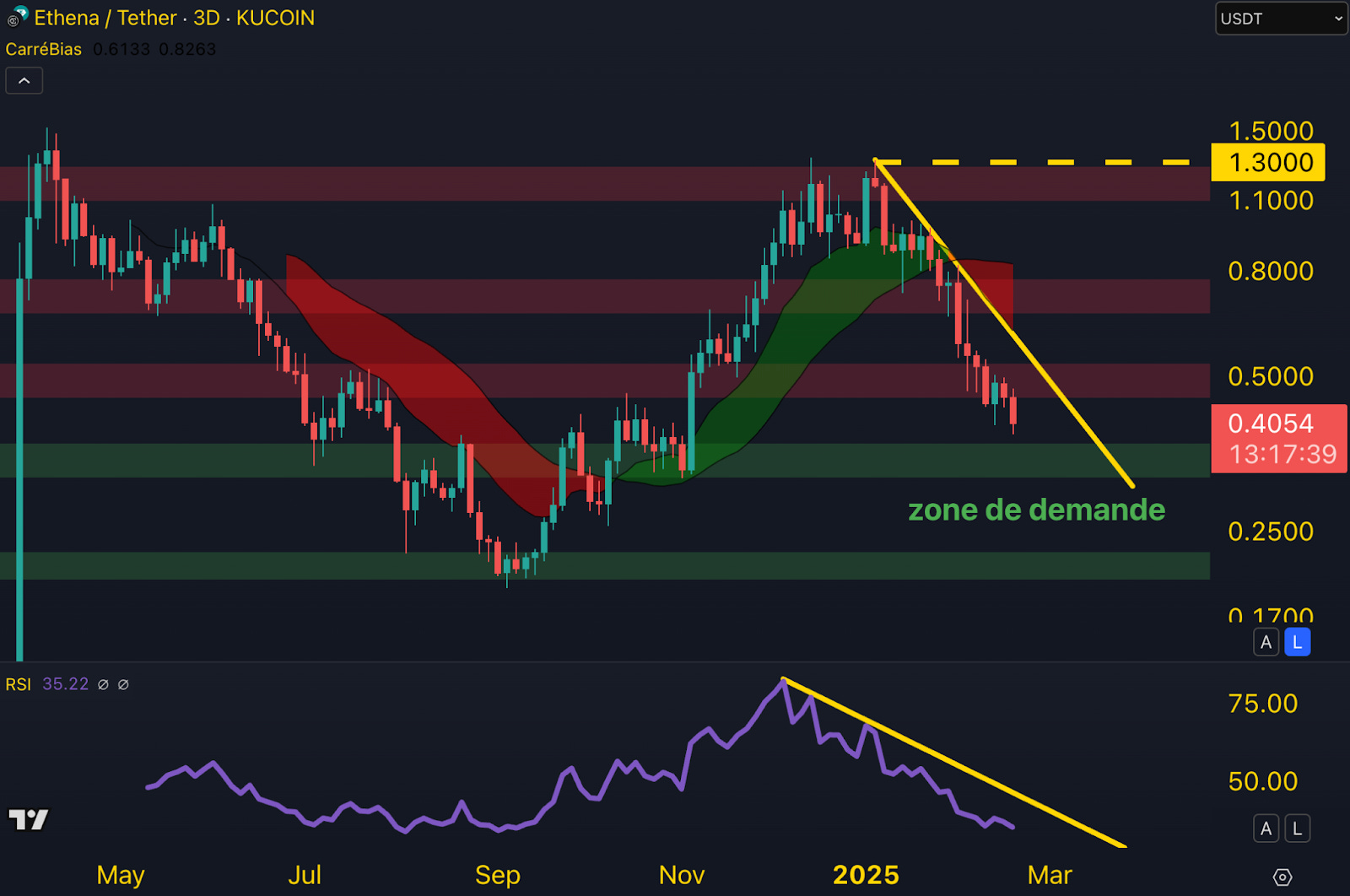 ⚔️ Ce projet crypto fait peur à Tether !