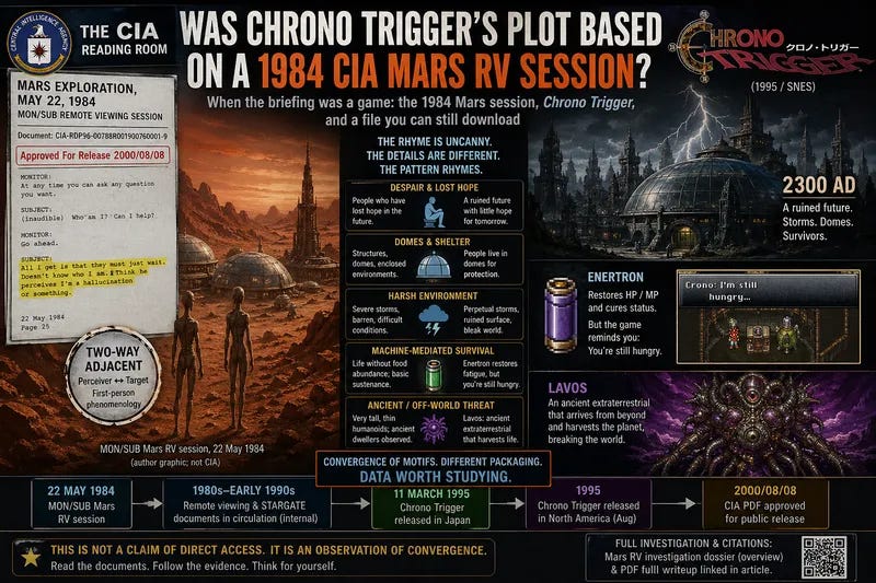 CIA 1984 Mars × Chrono Trigger — article hero figure CIA 1984 Mars × Chrono Trigger — article hero figure