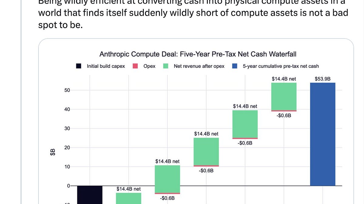 Brief Thoughts on the SpaceX IPO