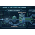 SK Hynix H³: Breaking the HBM Capacity Wall with 'HBF Hybrid’