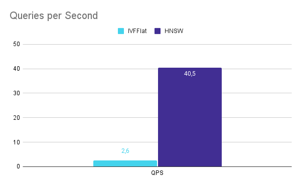 Queries per second Queries per second