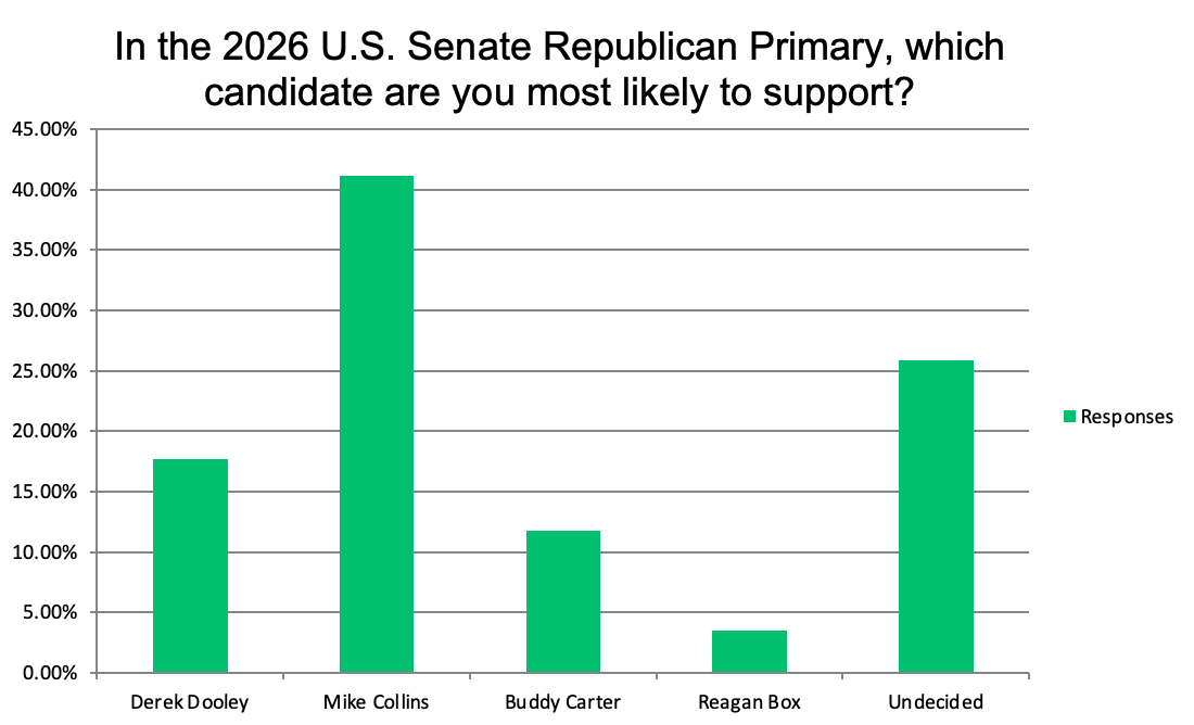 Straw Polls & Real Polls