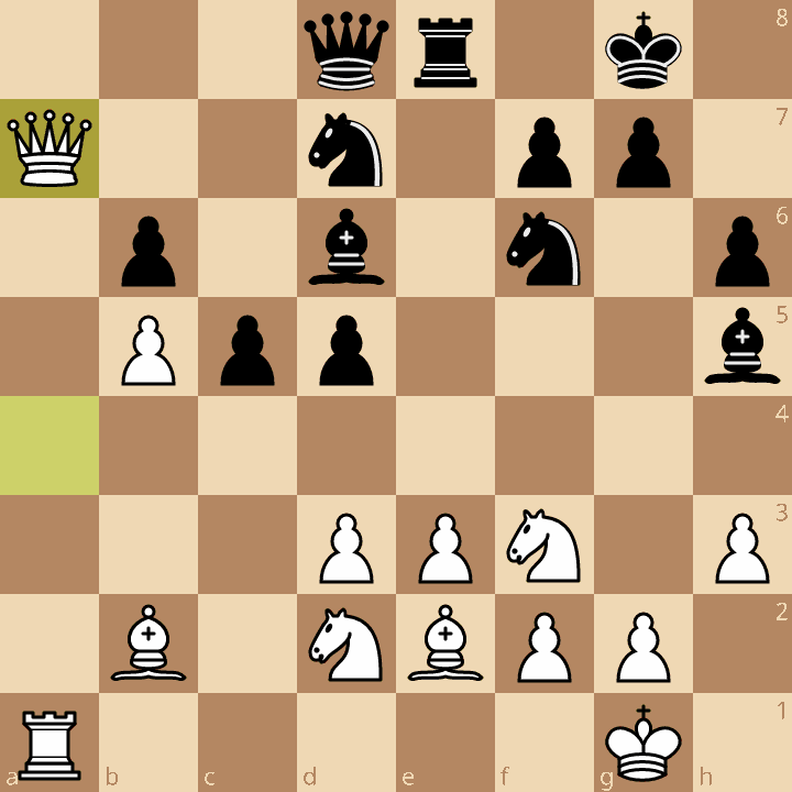 https://lichess1.org/export/fen.gif?fen=3qr1k1%2FQ2n1pp1%2F1p1b1n1p%2F1Ppp3b%2F8%2F3PPN1P%2F1B1NBPP1%2FR5K1+b+-+-+0+19&color=white&lastMove=a4a7&variant=standard&theme=brown&piece=cburnett