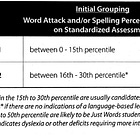 More Words on “Just Words”; When the Student has Dyslexia and the School Chooses a Program that the Publisher of the Program Doesn’t Endorse for Dyslexia