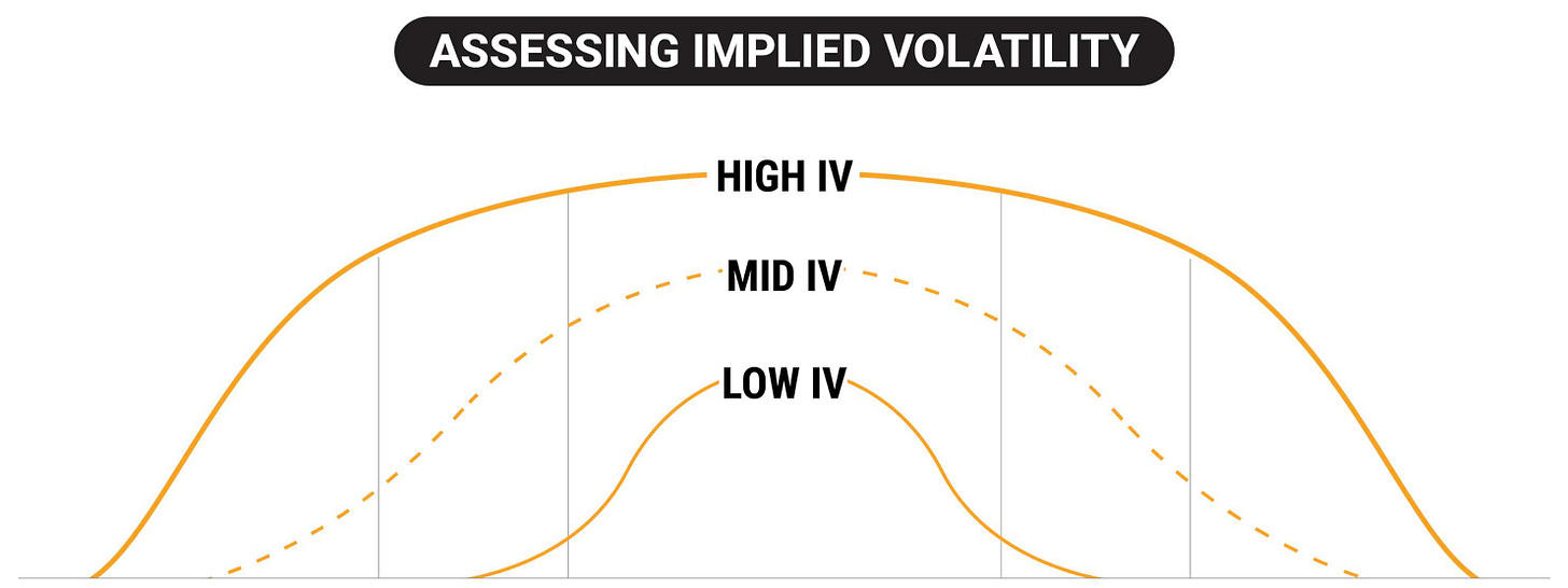 what is an implied volatility crush (IV crush)