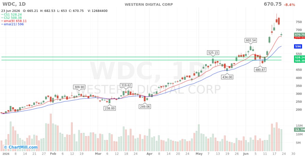 WDC_chart
