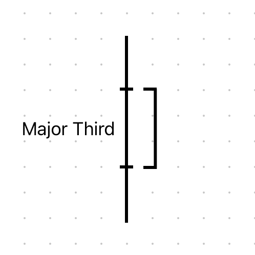 Major Third was unavailable for comment so here is an artist's rendering instead.