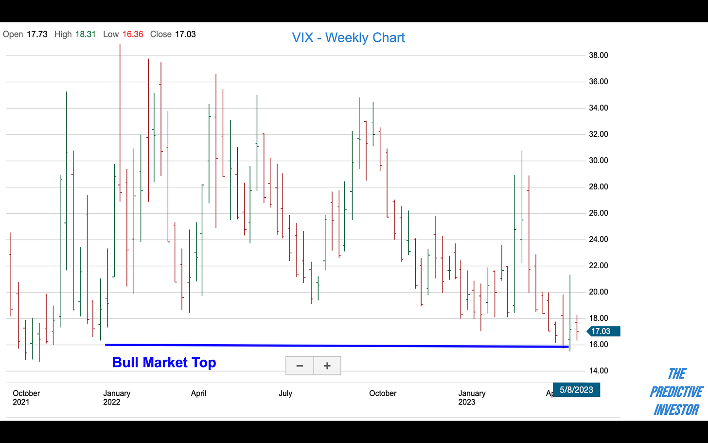 CBOE VIX Index