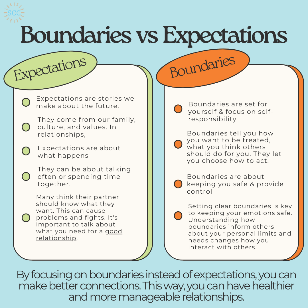 https://static1.squarespace.com/static/5ea8e62ef0ca373d08e17925/t/679905a4456df82e22117150/1738081705382/Boundaries%2Bvs%2BExpectations.png?format=1500w