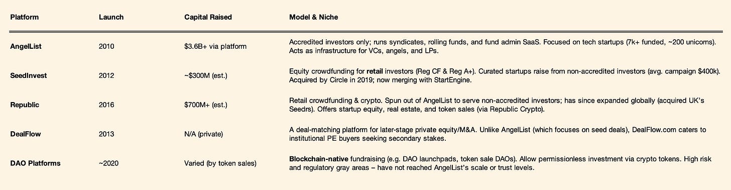 AngelList Competition