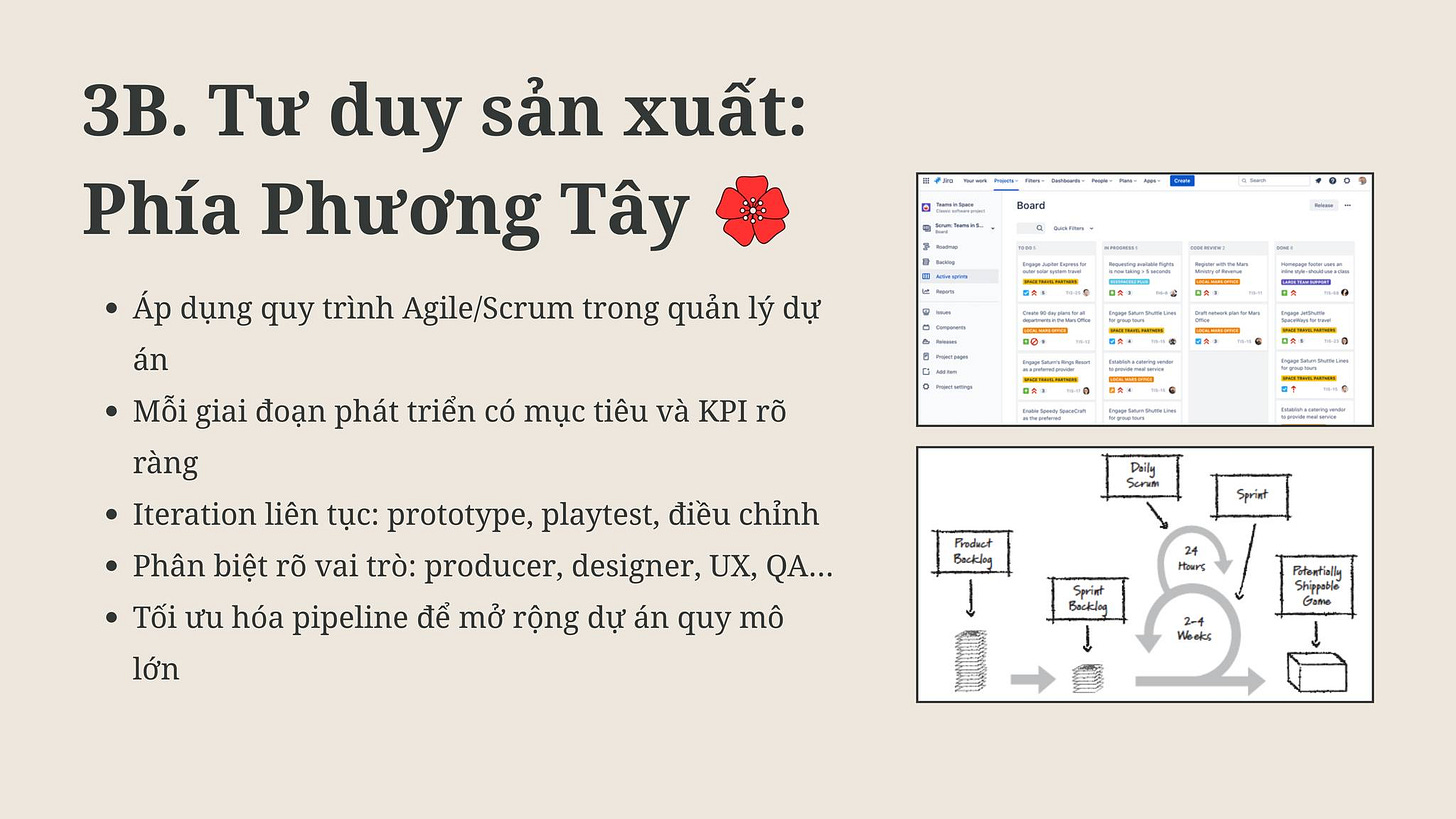 May be a graphic of text that says '3B. Tư duy sản xuất: Phía Phương Tây Board oлaTиR- Áp dụng quy trình Agile/Scrum trong quản lý dự án Mỗi giai đoạn phát triển có mục tiêu và KPI rõ ràng Iteration liên tục: prototype, playtest, điều chỉnh Phân biệt rõ vai trò: producer, designer, UX, QA... Tối ưu hóa pipeline để mở rộng dự án quy mô Deilg Scran lớn Sprist Froduat Backloy Houry Backlag Fitentially Spimatle Shippable C Gote We-ekos' May be a graphic of text that says '3B. Tư duy sản xuất: Phía Phương Tây Board oлaTиR- Áp dụng quy trình Agile/Scrum trong quản lý dự án Mỗi giai đoạn phát triển có mục tiêu và KPI rõ ràng Iteration liên tục: prototype, playtest, điều chỉnh Phân biệt rõ vai trò: producer, designer, UX, QA... Tối ưu hóa pipeline để mở rộng dự án quy mô Deilg Scran lớn Sprist Froduat Backloy Houry Backlag Fitentially Spimatle Shippable C Gote We-ekos'