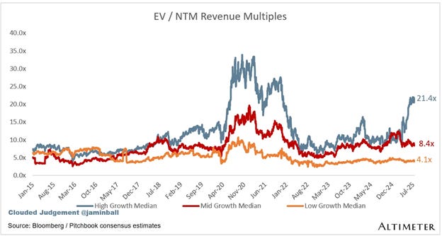 A graph of multiples of different colored lines

AI-generated content may be incorrect.