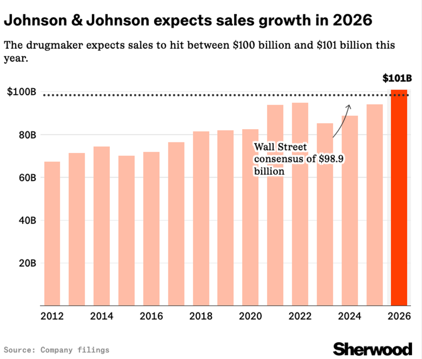 FinGraph每日财经图集：2026年01月22日（早） - FinGraph财经图集