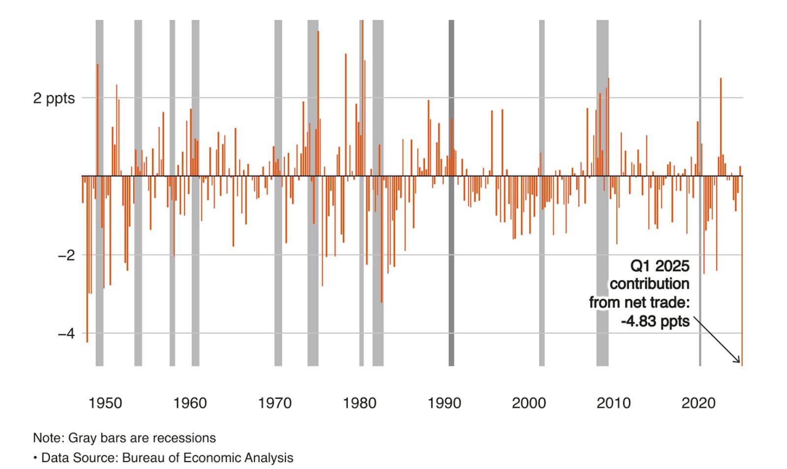 2025下半年美股前瞻：後關稅時代的風險、機會與投資策略- MimiVsJames的美股投資分享