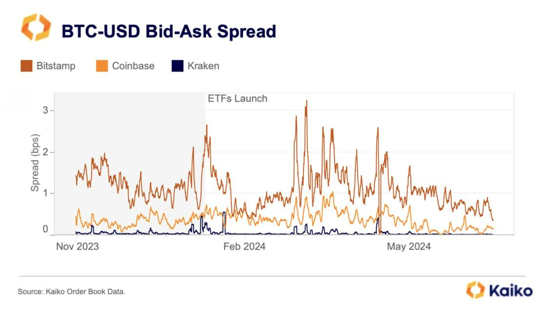 Screenshot 2024-06-27 at 12.23.49 Screenshot 2024-06-27 at 12.23.49