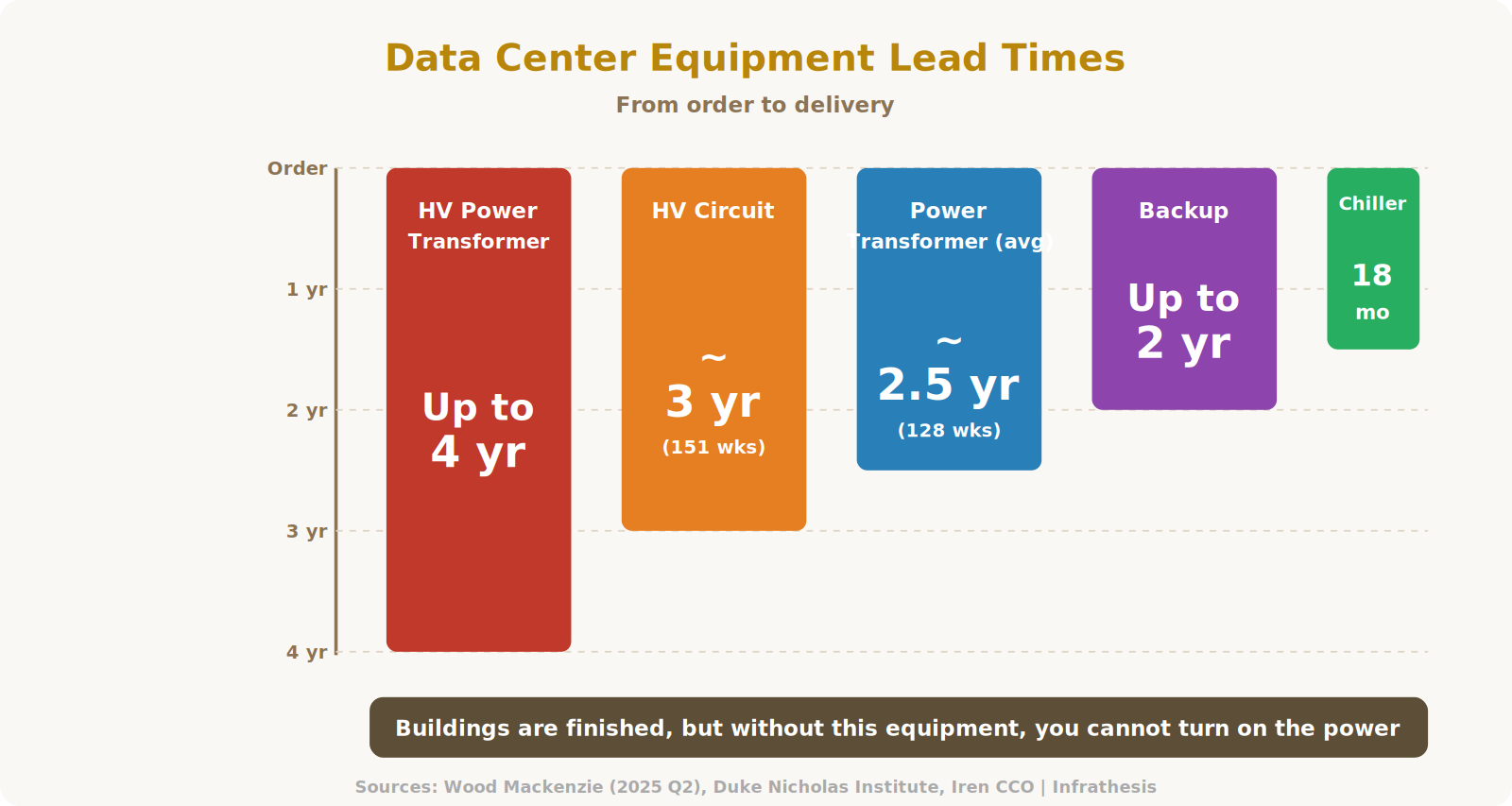 Why AI Data Centers Can't Be Built Fast Enough, and the Unexpected ...