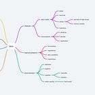 Your Acne Won’t Clear Up Unless You Find Its Root Cause