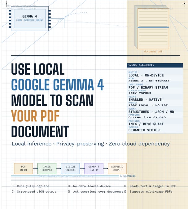 Use Local Google Gemma 4 Model to Scan your PDF document
