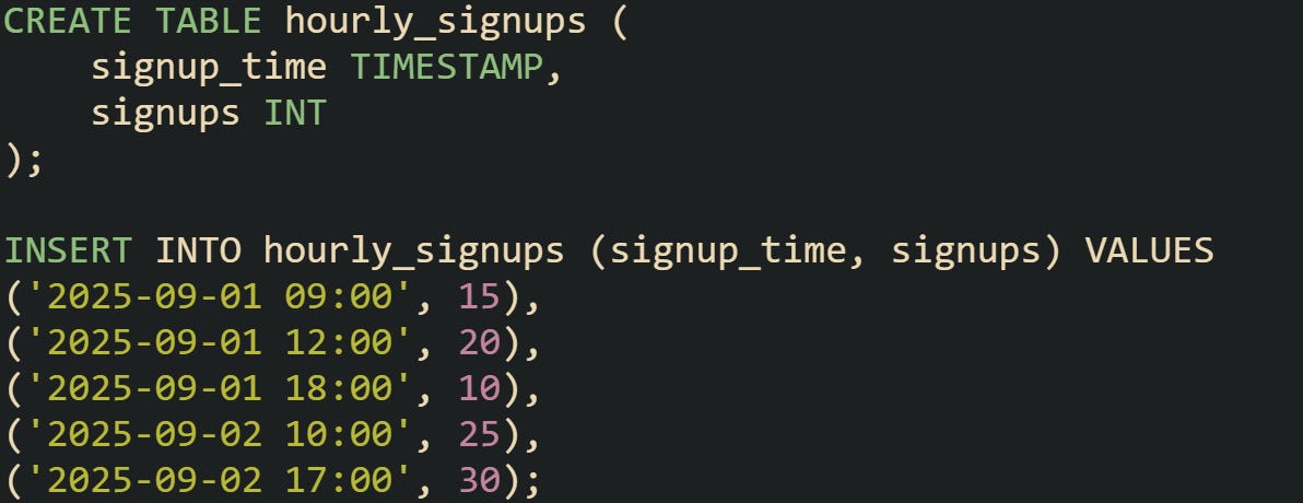 How to Create a Rolling 7 Day Average with SQL