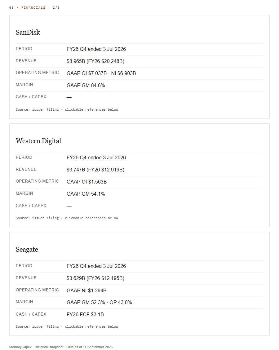 Reported financials, page 2 of 3; original figures, periods, accounting labels and missing-data disclosures.