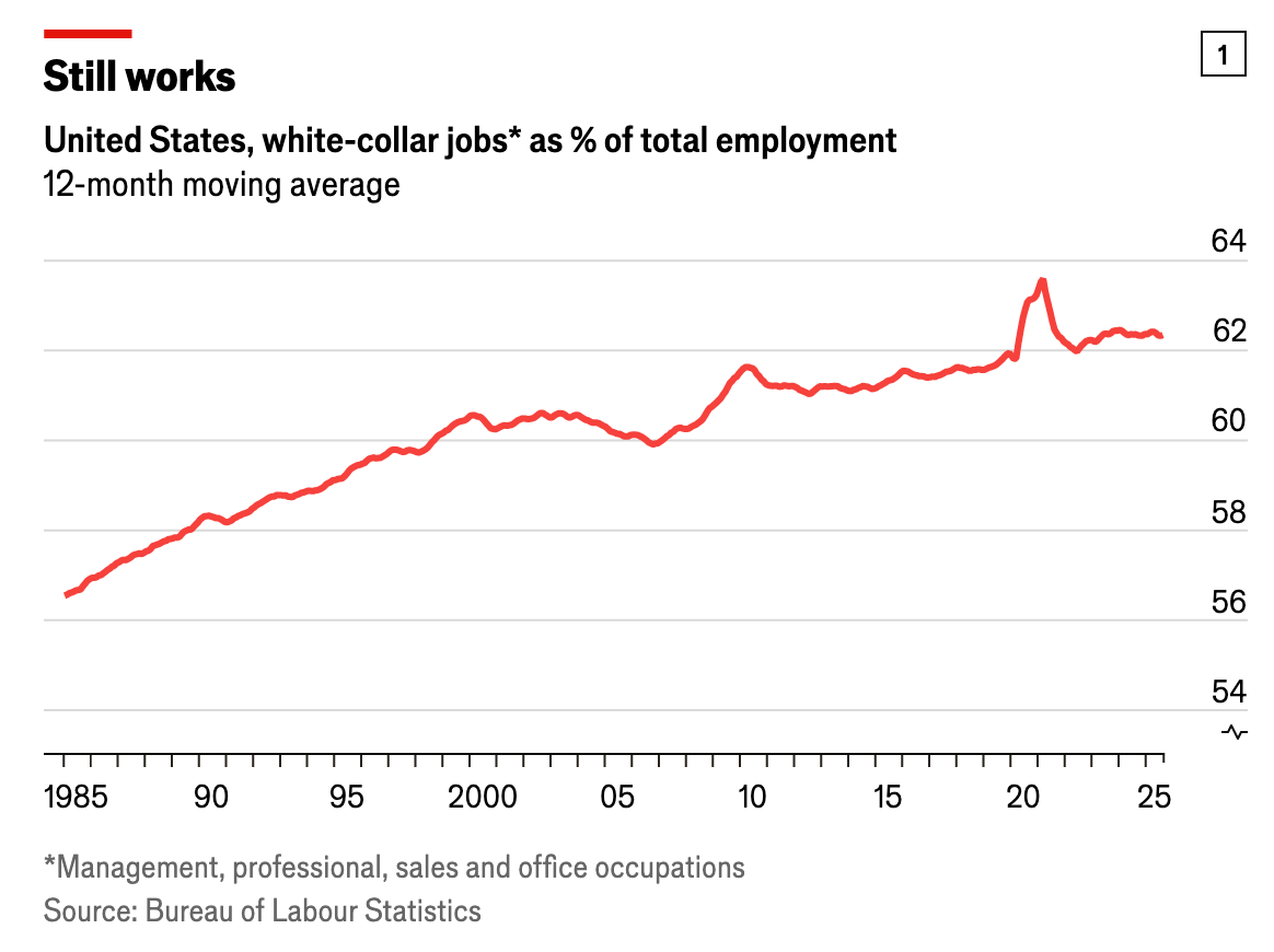 A graph showing the growth of employment
AI-generated content may be incorrect. A graph showing the growth of employment
AI-generated content may be incorrect.