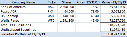 DJCO Securities at 12/31/13 DJCO Securities at 12/31/13