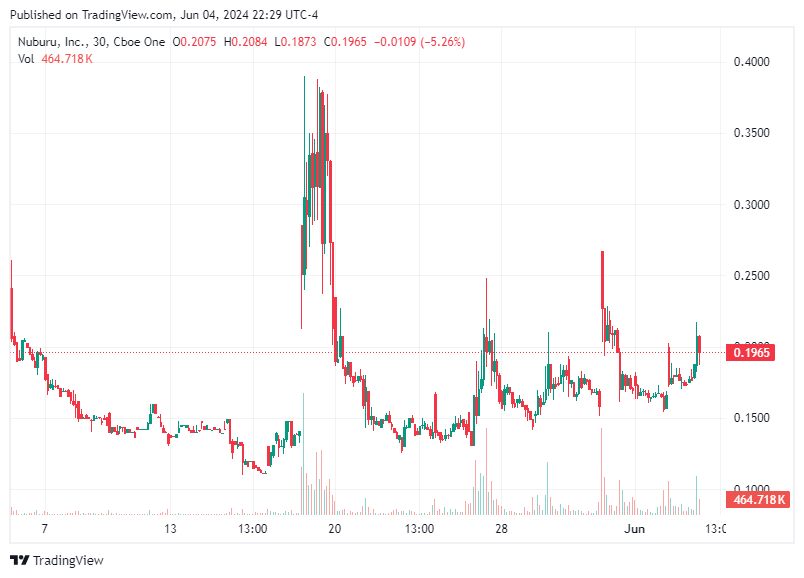 TradingView chart TradingView chart