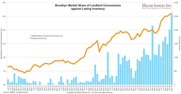 2016-11b-concessionsinv