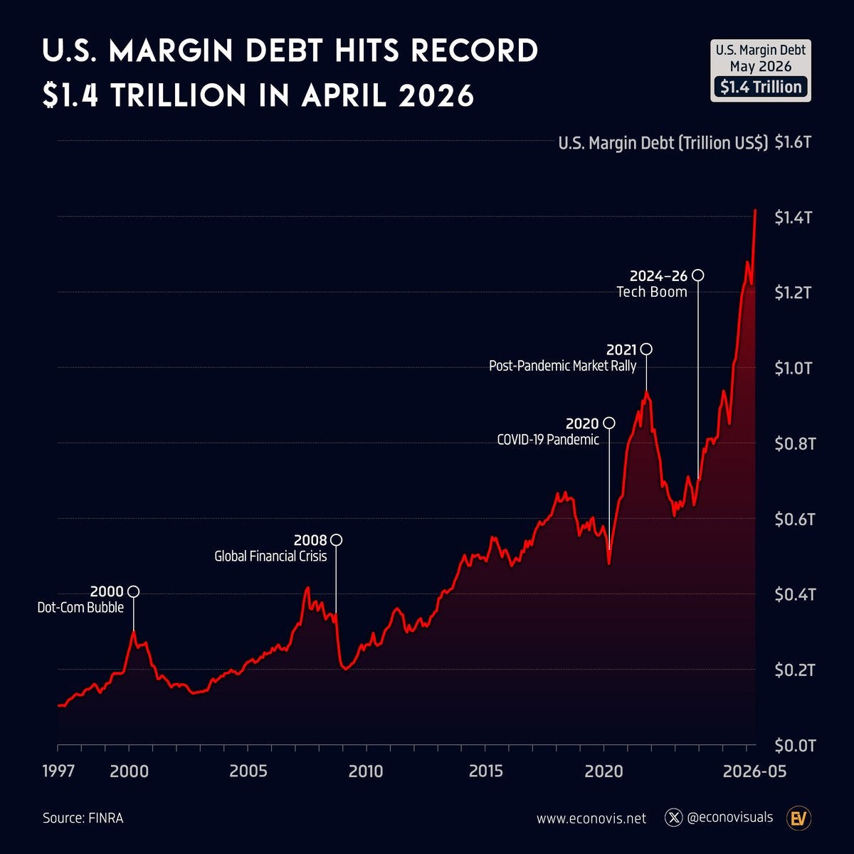Chart Chart