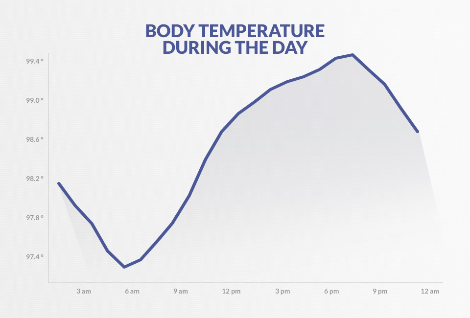 How To Regulate Your Body Temperature During Sleep