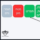 וולט: אין ארוחות חינם
