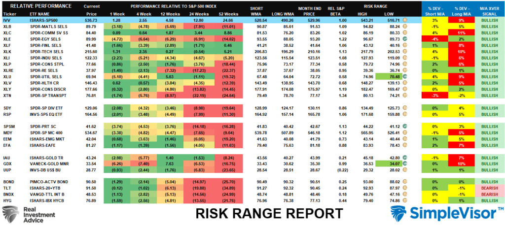 Risk Range Report